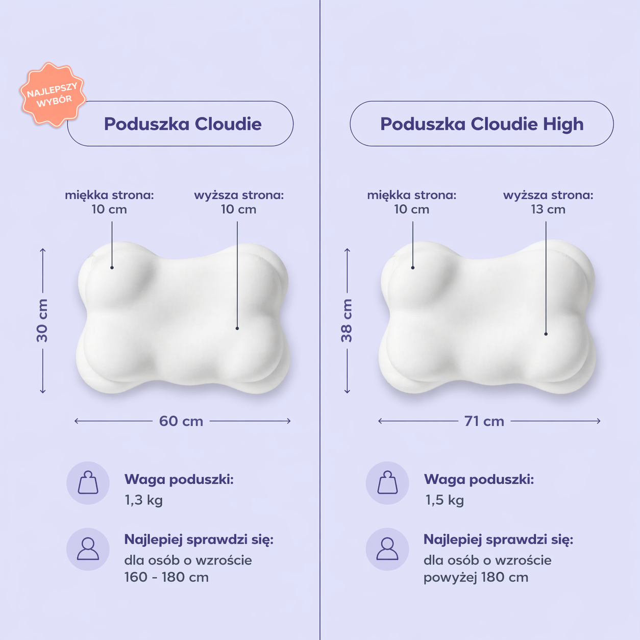 Poduszka Cloudie - Spij jak na chmurce!
